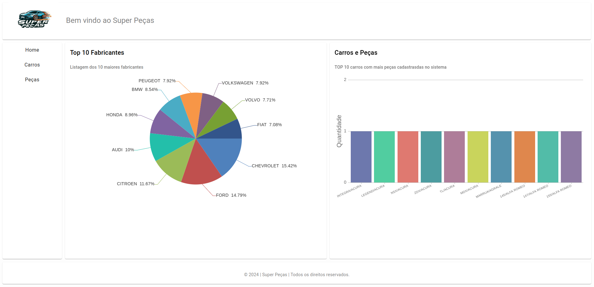 Super Peças: Java | Angular | TypeScript | Springboot | Maven | PrimeNG | Material